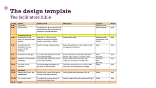 +
35
The design template
The facilitators bible
 