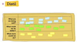 +
What are
we doing
well?
What could
we do
better?
What more
could we
do?
Distil 51
 