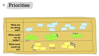 +
What are
we doing
well?
What could
we do
better?
What more
could we
do?
Prioritise
52
 