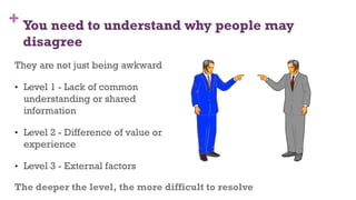 + You need to understand why people may
disagree
They are not just being awkward
•  Level 1 - Lack of common
understanding or shared
information
•  Level 2 - Difference of value or
experience
•  Level 3 - External factors
The deeper the level, the more difficult to resolve
67
 