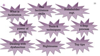 +
77
What is
facilitation
The
facilitators
skills
Stakeholder
mgt.
The
power of
words
Tools &
techniques
4 Step
process
Top tips
Nightmares
Dealing with
dysfunction
 