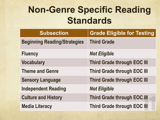 Non-Genre Specific Reading Standards11
