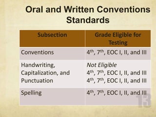Oral and Written Conventions Standards13