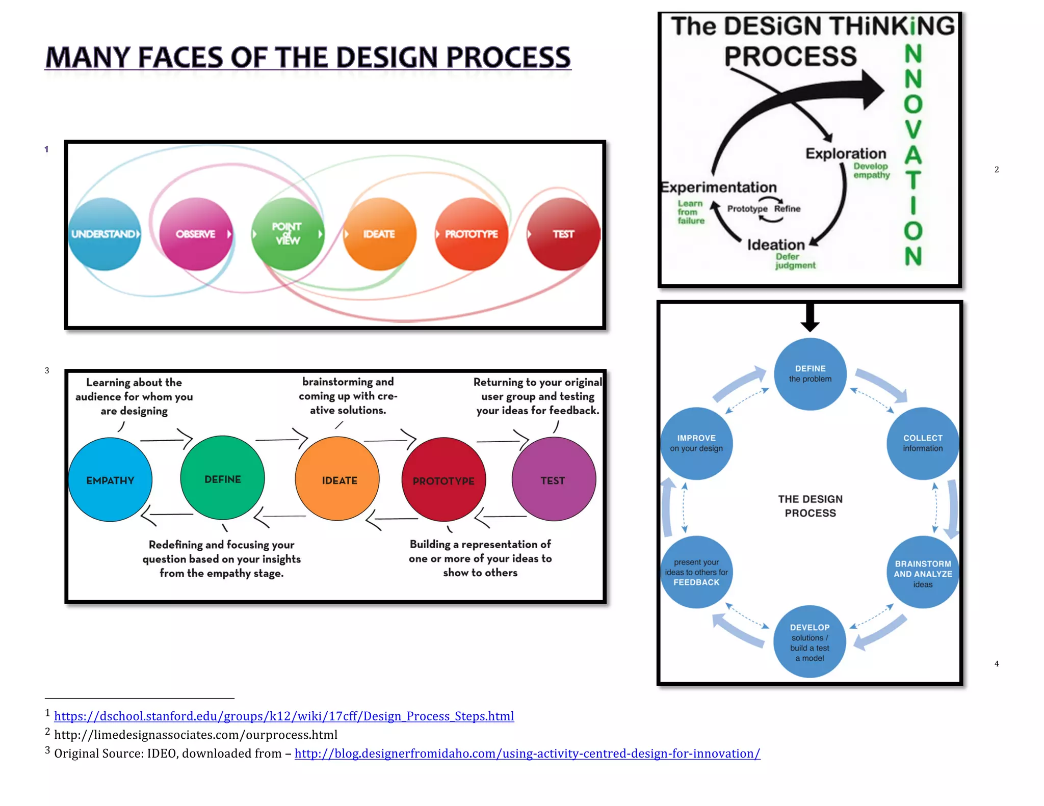 Design Thinking Workshop Handout | PDF