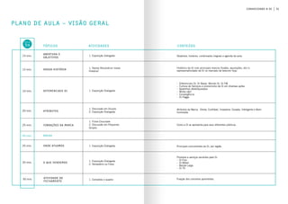 31conhecendo a oi
Plano de Aula – Visão Geral
1. Exposição dialogada15 min. Objetivos, horários, combinados (regras) e agenda da aula.
conteúdo
Histórico da Oi com principais marcos (fusões, aquisições, etc) e
representatividade da Oi no mercado de telecom hoje.
- Diferenciais Oi: Oi Bazar, Mundo Oi, Oi FM.
- Cultura de Serviços e pioneirismo da Oi em diversas ações
- Aparelhos desbloqueados
- Multa não!
- Convergência
- Oi Paggo
Atributos da Marca: Direta, Confiável, Inovadora, Ousada, Inteligente e Bem-
humorada.
Como a Oi se apresenta para seus diferentes públicos.
Produtos e serviços vendidos pela Oi:
- Oi Fixo
- Oi Móvel
- Banda Larga
- Oi TV
Principais concorrentes da Oi, por região.
Fixação dos conceitos aprendidos.
1. Vamos Reconstruir nossa
História?
1. Exposição Dialogada
1. Discussão em Grupos
2. Exposição Dialogada
1. Filme Chocolate
2. Discussão em Pequenos
Grupos
1. Exposição Dialogada
1. Exposição Dialogada
2. Verdadeiro ou Falso
1. Complete o quadro
atividadestópicos
Abertura e
Objetivos
Nossa História
Diferenciais Oi
Atributos
Vibrações da marca
Break
Onde Atuamos
O que vendemos
15 min.
10 min.
20 min.
25 min.
05 min.
25 min.
35 min.
aula
3h
Atividade de
fechamento
30 min.
 