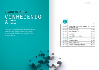 7conhecendo a oi
plano de aula
conhecendo
a oi
Capacitar os participantes a desempenhar
suas funções através do Conhecimento
da estratégia, do foco em serviços e dos
diferenciais Oi.
Abertura, objetivos, regras do
jogo e agenda
Nossa História
Diferenciais Oi
Atributos
Vibrações da marca
Break
Onde Atuamos
O que vendemos
Atividade de fechamento
15 min.
15 min.
10 min.
20 min.
25 min.
05 min.
25 min.
35 min.
30 min.
PG.
aula
3h
15 min.
15 min.
10 min.
20 min.
25 min.
05 min.
25 min.
35 min.
30 min.
 