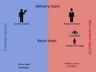 Delivery team
Value team
Product ownerScrum master
Teamlead
Project manager
Value team
facilitator
Delivery team
facilitator
Notcontent-neutral
Content-neutral
 