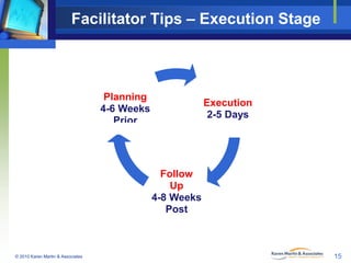 Facilitator Tips – Execution Stage

Planning
4-6 Weeks
Prior

Execution
2-5 Days

Follow
Up
4-8 Weeks
Post

© 2010 Karen M...