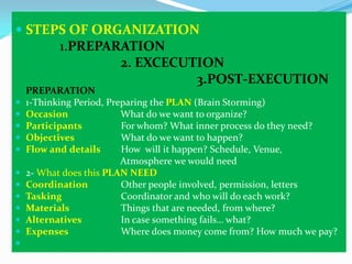 

 STEPS OF ORGANIZATION

1.PREPARATION
2. EXCECUTION
3.POST-EXECUTION














PREPARATION
1-Thinking Period, Preparing the PLAN (Brain Storming)
Occasion
What do we want to organize?
Participants
For whom? What inner process do they need?
Objectives
What do we want to happen?
Flow and details
How will it happen? Schedule, Venue,
Atmosphere we would need
2- What does this PLAN NEED
Coordination
Other people involved, permission, letters
Tasking
Coordinator and who will do each work?
Materials
Things that are needed, from where?
Alternatives
In case something fails… what?
Expenses
Where does money come from? How much we pay?

 