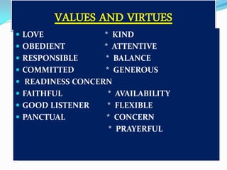  LOVE











VALUES AND VIRTUES

* KIND
OBEDIENT
* ATTENTIVE
RESPONSIBLE
* BALANCE
COMMITTED
* GENEROUS
READINESS CONCERN
FAITHFUL
* AVAILABILITY
GOOD LISTENER
* FLEXIBLE
PANCTUAL
* CONCERN
* PRAYERFUL

 