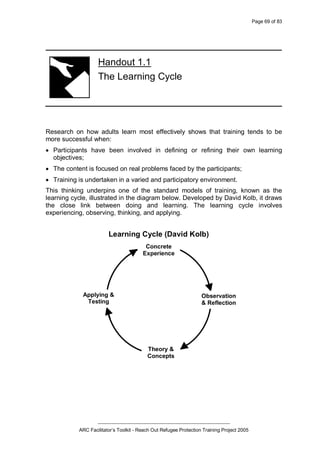 Page 69 of 83
_________________________________________________
ARC Facilitator’s Toolkit - Reach Out Refugee Protection Training Project 2005
Handout 1.1
The Learning Cycle
Research on how adults learn most effectively shows that training tends to be
more successful when:
· Participants have been involved in defining or refining their own learning
objectives;
· The content is focused on real problems faced by the participants;
· Training is undertaken in a varied and participatory environment.
This thinking underpins one of the standard models of training, known as the
learning cycle, illustrated in the diagram below. Developed by David Kolb, it draws
the close link between doing and learning. The learning cycle involves
experiencing, observing, thinking, and applying.
Learning Cycle (David Kolb)
Concrete
Experience
Observation
& Reflection
Theory &
Concepts
Applying &
Testing
 