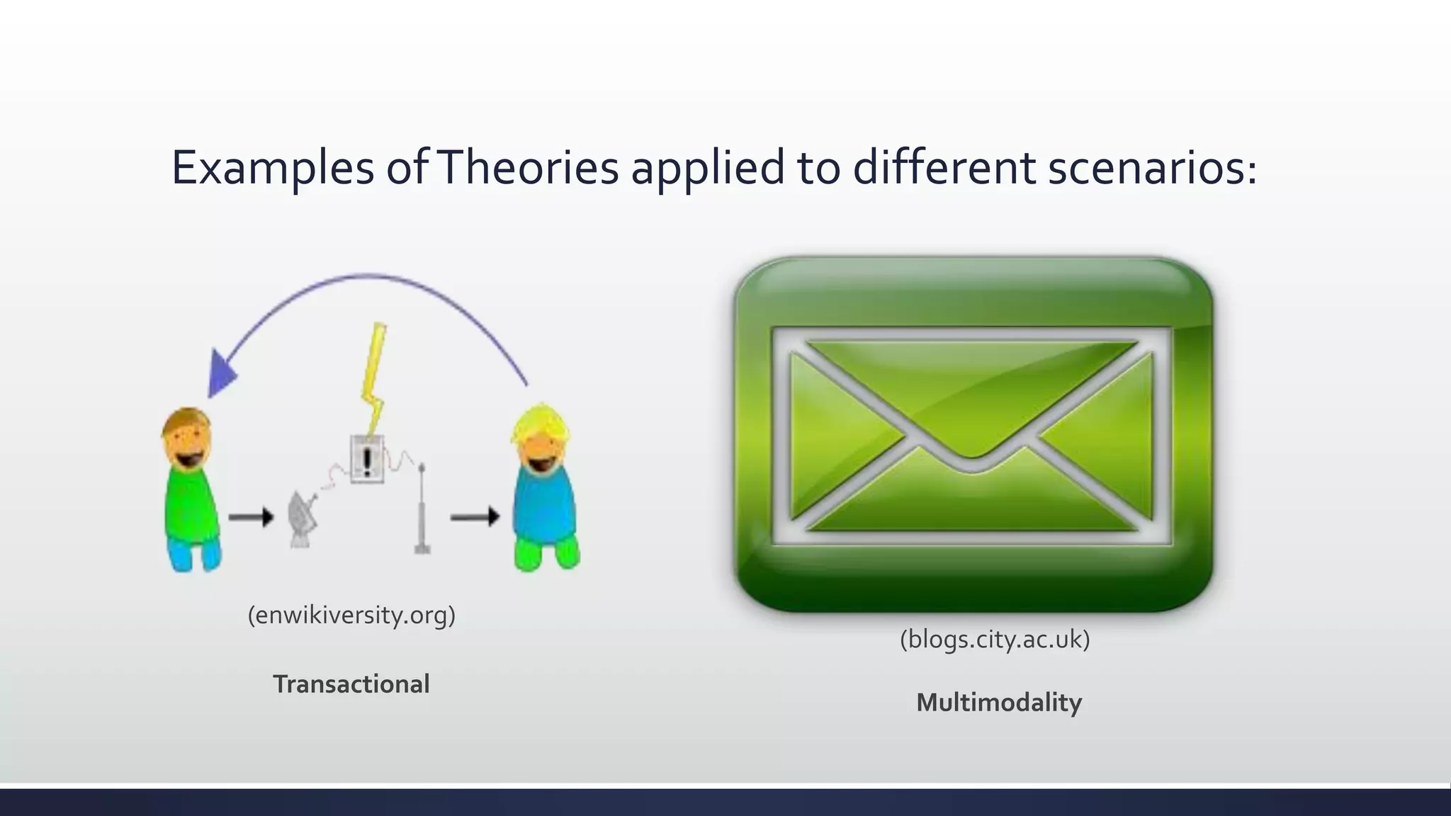 Examples ofTheories applied to different scenarios:
(enwikiversity.org)
(blogs.city.ac.uk)
Transactional
Multimodality
 