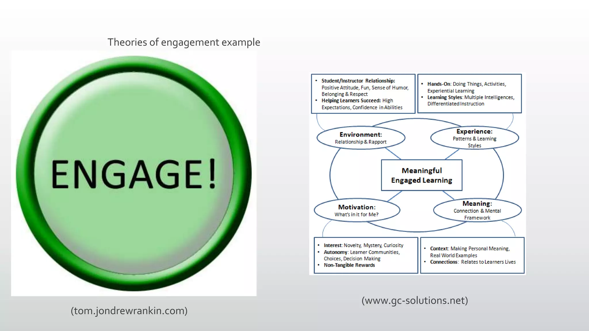 Theories of engagement example
(tom.jondrewrankin.com)
(www.gc-solutions.net)
 