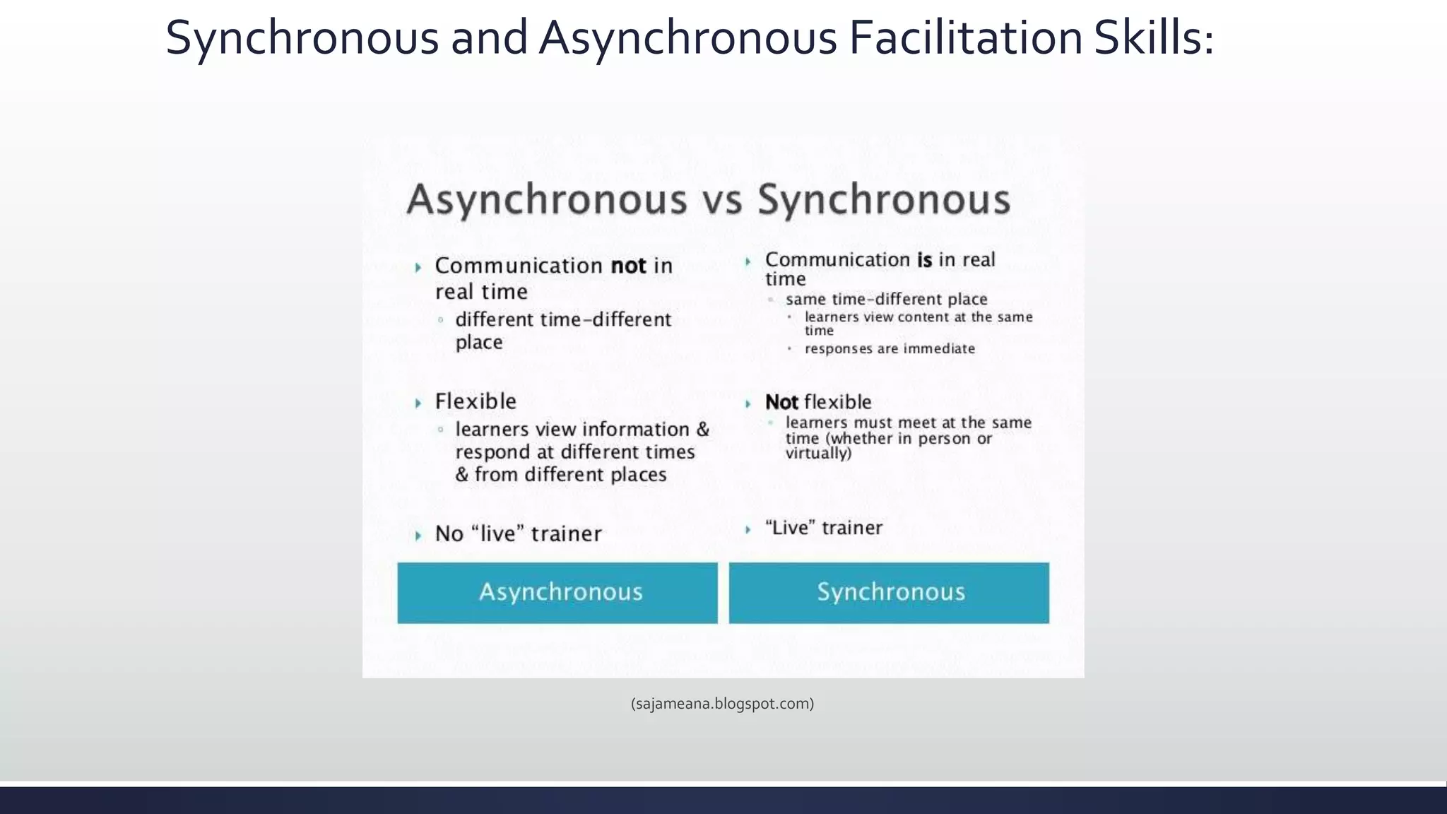 Synchronous and Asynchronous Facilitation Skills:
(sajameana.blogspot.com)
 