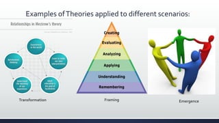 Examples ofTheories applied to different scenarios:
Transformation Framing Emergence
 