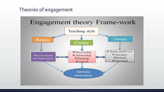 Theories of engagement
 