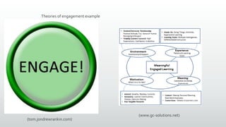 Theories of engagement example
(tom.jondrewrankin.com)
(www.gc-solutions.net)
 
