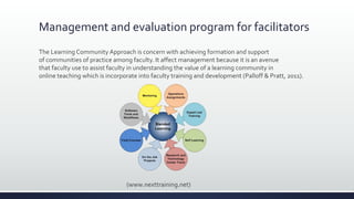 Management and evaluation program for facilitators
The Learning Community Approach is concern with achieving formation and support
of communities of practice among faculty. It affect management because it is an avenue
that faculty use to assist faculty in understanding the value of a learning community in
online teaching which is incorporate into faculty training and development (Palloff & Pratt, 2011).
(www.nexttraining.net)
 