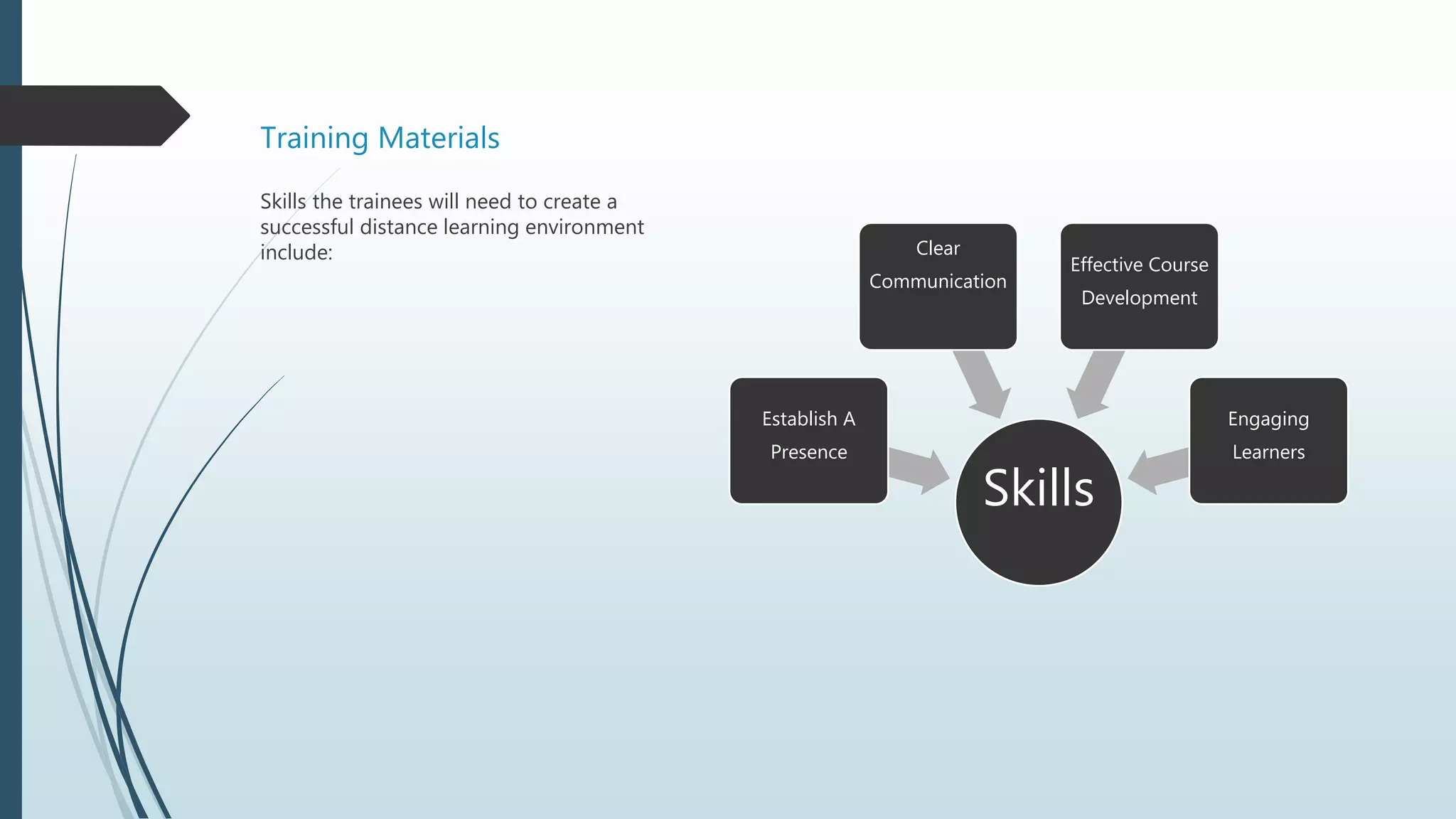 Training Materials
Skills
Establish A
Presence
Clear
Communication
Effective Course
Development
Engaging
Learners
Skills the trainees will need to create a
successful distance learning environment
include:
 