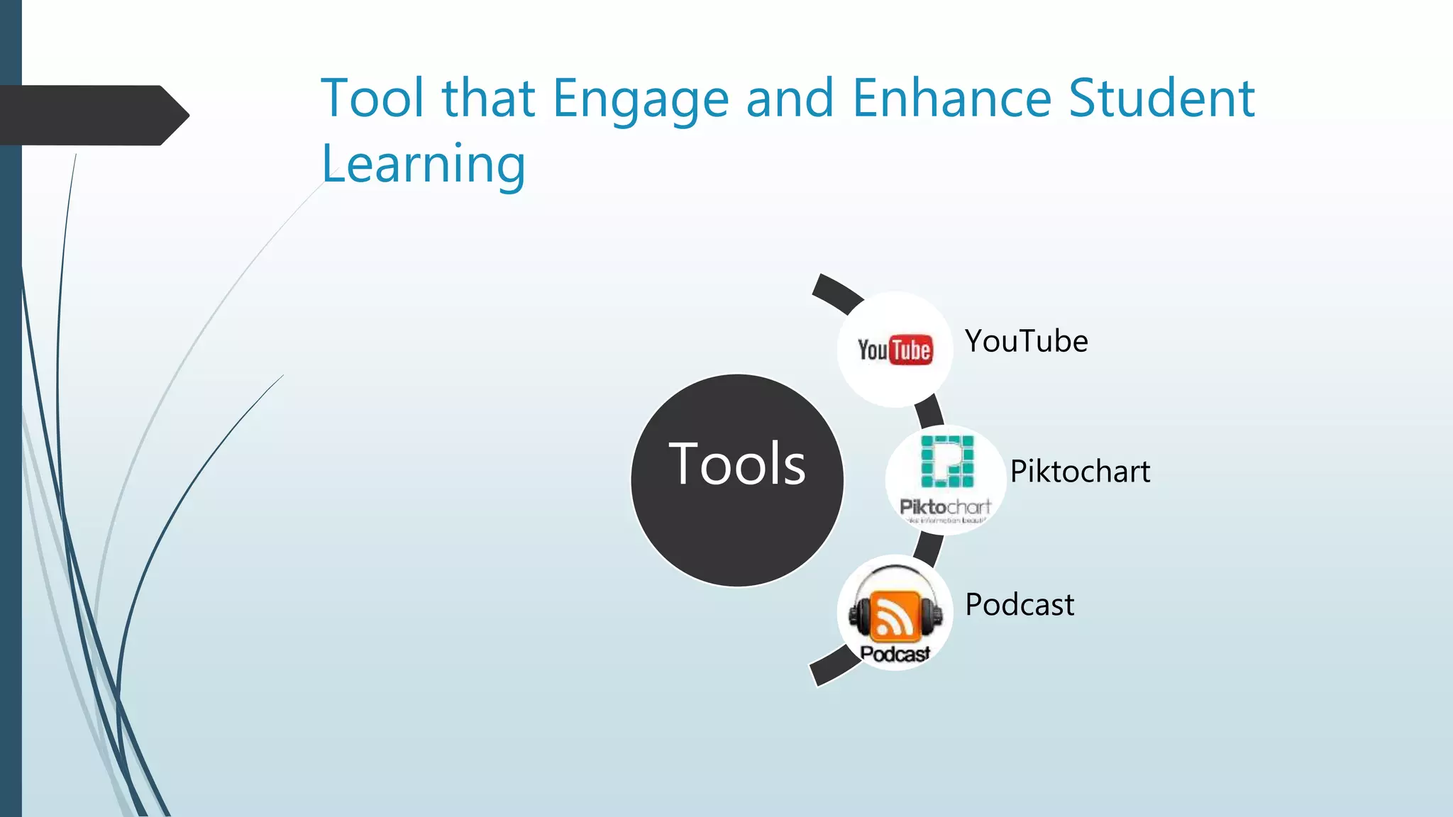 Tool that Engage and Enhance Student
Learning
Tools
YouTube
Piktochart
Podcast
 