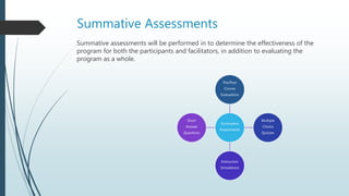 Summative Assessments
Summative assessments will be performed in to determine the effectiveness of the
program for both the participants and facilitators, in addition to evaluating the
program as a whole.
Summative
Assessments
Pre/Post
Course
Evaluations
Multiple
Choice
Quizzes
Instruction
Simulations
Short
Answer
Questions
 