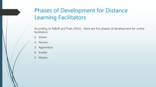 Phases of Development for Distance
Learning Facilitators
According to Palloff and Pratt (2011), there are five phases of development for online
facilitators:
1. Visitor
2. Novice
3. Apprentice
4. Insider
5. Master
 