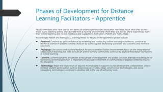 Phases of Development for Distance
Learning Facilitators - Apprentice
Faculty members who have one or two terms of online experience but encounter new fears about what they do not
know about teaching online. They benefit from a training environment where they are able to share experiences from
their online teaching and receive feedback and suggestions from peers (Palloff and Pratt, 2011).
According to Palloff and Pratt (2011), training needs for faculty in the apprentice phase include:
 Personal: Continue to gain confidence by reviewing and reinforcing online teaching experiences; continue to
reinforce a sense of presence online; reassure by surfacing and addressing questions and concerns and reinforce
successes.
 Pedagogy: Use course and student feedback for course and facilitation improvement; focus on the integration of
collaborative teaching and skills to build an online learning community; continue to explore theoretical foundations
of online teaching.
 Content: Content concerns are greater at this phase of development and added focus on alternative techniques for
facilitating content exploration is important; encourage involvement in communities of practice centered around
the discipline.
 Technology: Begin the exploration of adjunct technologies to support course development, collaboration, and to
increase student participation, such as beginning use of wikis, blogs, synchronous technologies, and social
networking technologies; continue to develop skill in the use of authoring tools.
 