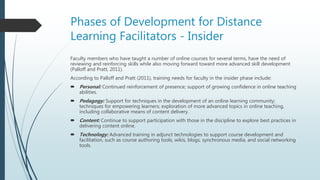 Phases of Development for Distance
Learning Facilitators - Insider
Faculty members who have taught a number of online courses for several terms, have the need of
reviewing and reinforcing skills while also moving forward toward more advanced skill development
(Palloff and Pratt, 2011).
According to Palloff and Pratt (2011), training needs for faculty in the insider phase include:
 Personal: Continued reinforcement of presence; support of growing confidence in online teaching
abilities.
 Pedagogy: Support for techniques in the development of an online learning community;
techniques for empowering learners; exploration of more advanced topics in online teaching,
including collaborative means of content delivery.
 Content: Continue to support participation with those in the discipline to explore best practices in
delivering content online.
 Technology: Advanced training in adjunct technologies to support course development and
facilitation, such as course authoring tools, wikis, blogs, synchronous media, and social networking
tools.
 