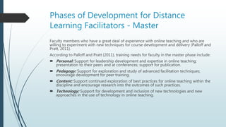 Phases of Development for Distance
Learning Facilitators - Master
Faculty members who have a great deal of experience with online teaching and who are
willing to experiment with new techniques for course development and delivery (Palloff and
Pratt, 2011).
According to Palloff and Pratt (2011), training needs for faculty in the master phase include:
 Personal: Support for leadership development and expertise in online teaching;
presentation to their peers and at conferences; support for publication.
 Pedagogy: Support for exploration and study of advanced facilitation techniques;
encourage development for peer training.
 Content: Support continued exploration of best practices for online teaching within the
discipline and encourage research into the outcomes of such practices.
 Technology: Support for development and inclusion of new technologies and new
approaches in the use of technology in online teaching.
 