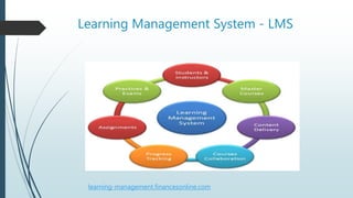 Learning Management System - LMS
learning-management.financesonline.com
 