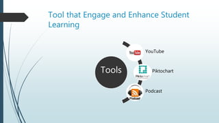 Tool that Engage and Enhance Student
Learning
Tools
YouTube
Piktochart
Podcast
 