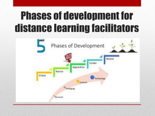 Phases of development for
distance learning facilitators
 