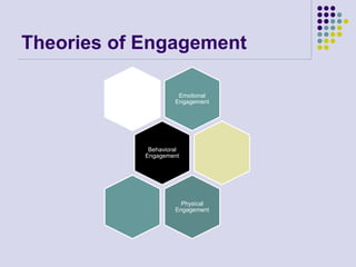 Theories of Engagement
Emotional
Engagement
Behavioral
Engagement
Physical
Engagement
 