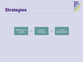 Strategies
Mentoring in
groups
Online
Trainings
Faculty
Development
 