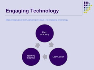 Engaging Technology
https://magic.piktochart.com/output/15929770-engaging-technology
Kahn
Academy
Learn Zillion
Teaching
Channel
 