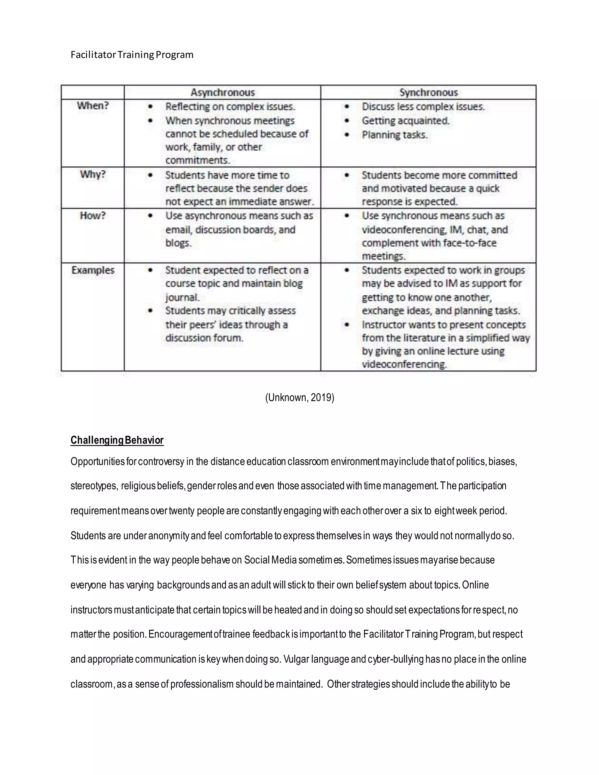FacilitatorTrainingProgram
(9
(Unknown, 2019)
ChallengingBehavior
Opportunitiesforcontroversy in the distanceeducationclassroom environmentmayincludethatof politics,biases,
stereotypes, religiousbeliefs,genderrolesandeven thoseassociatedwithtimemanagement.Theparticipation
requirementmeansovertwenty peopleareconstantlyengagingwitheachotherover a six to eightweek period.
Students are underanonymityandfeel comfortabletoexpressthemselvesin ways they wouldnot normallydoso.
Thisisevident in the way peoplebehaveon SocialMediasometimes.Sometimesissuesmayarisebecause
everyone has varying backgroundsandasanadult willstickto their own beliefsystem about topics.Online
instructorsmustanticipatethat certaintopicswillbeheatedandin doingso shouldset expectationsforrespect,no
matterthe position.Encouragementoftrainee feedbackisimportantto the FacilitatorTrainingProgram,but respect
andappropriatecommunication iskeywhendoingso. Vulgar languageandcyber-bullyinghasno placeinthe online
classroom,asa senseof professionalism shouldbemaintained. Otherstrategiesshouldincludetheabilityto be
 
