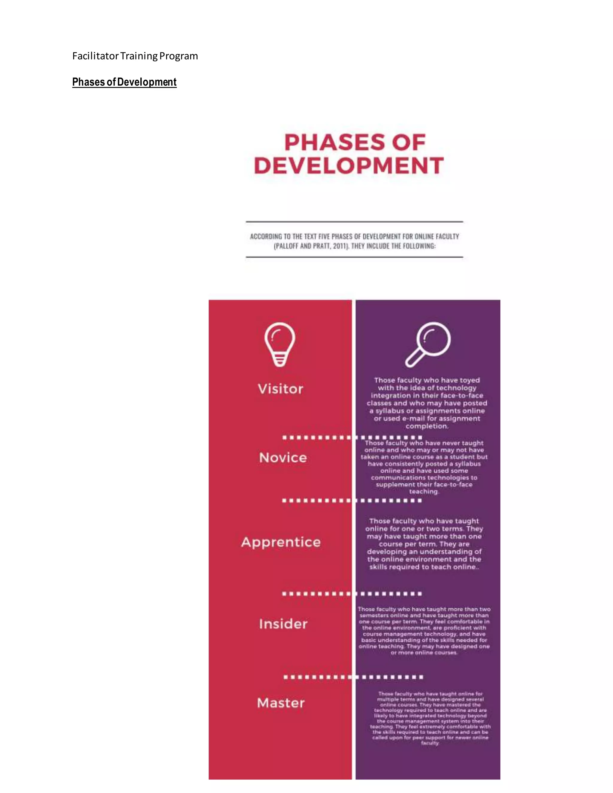 FacilitatorTrainingProgram
PhasesofDevelopment
 