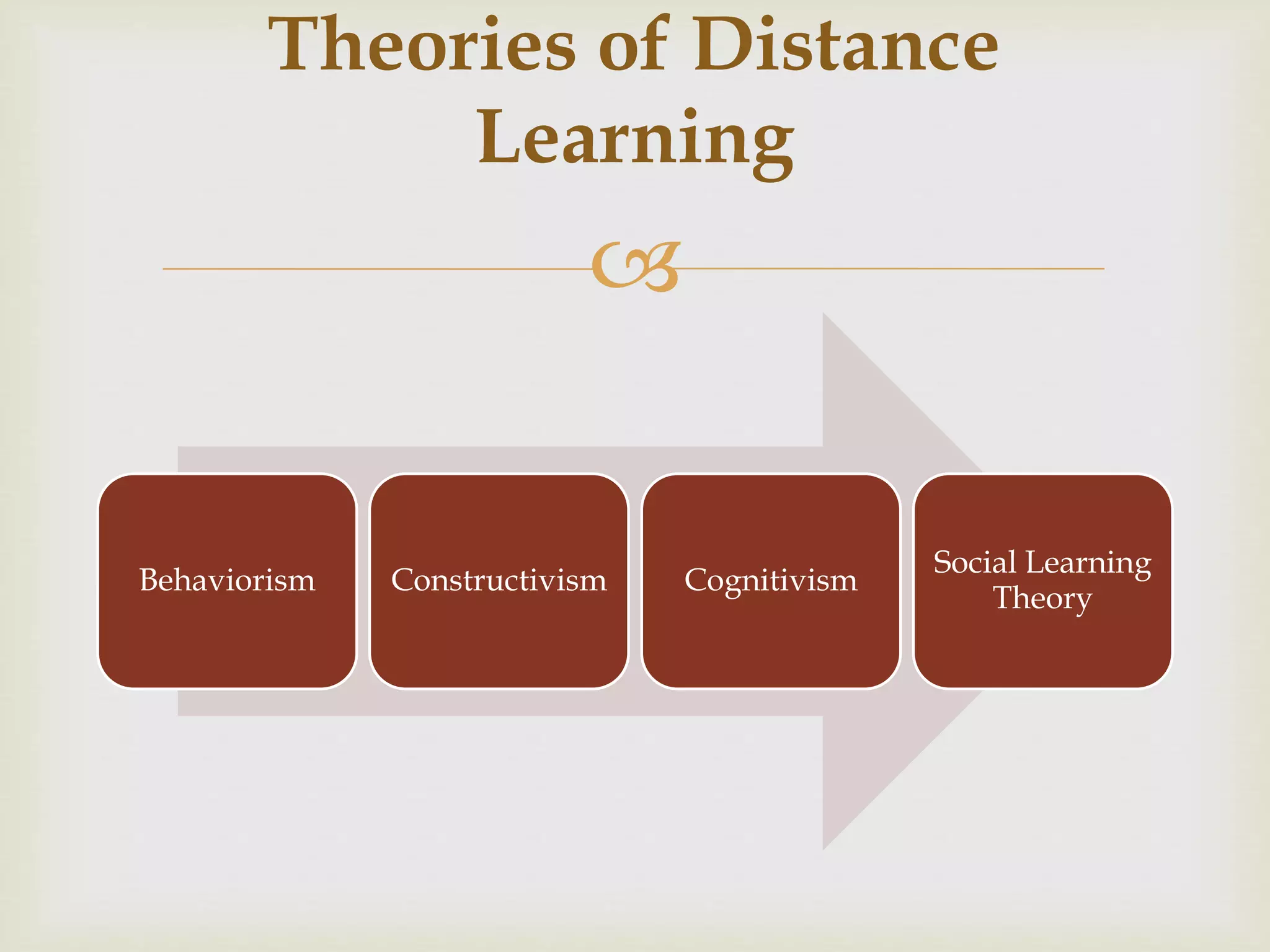 
Behaviorism Constructivism Cognitivism
Social Learning
Theory
Theories of Distance
Learning
 