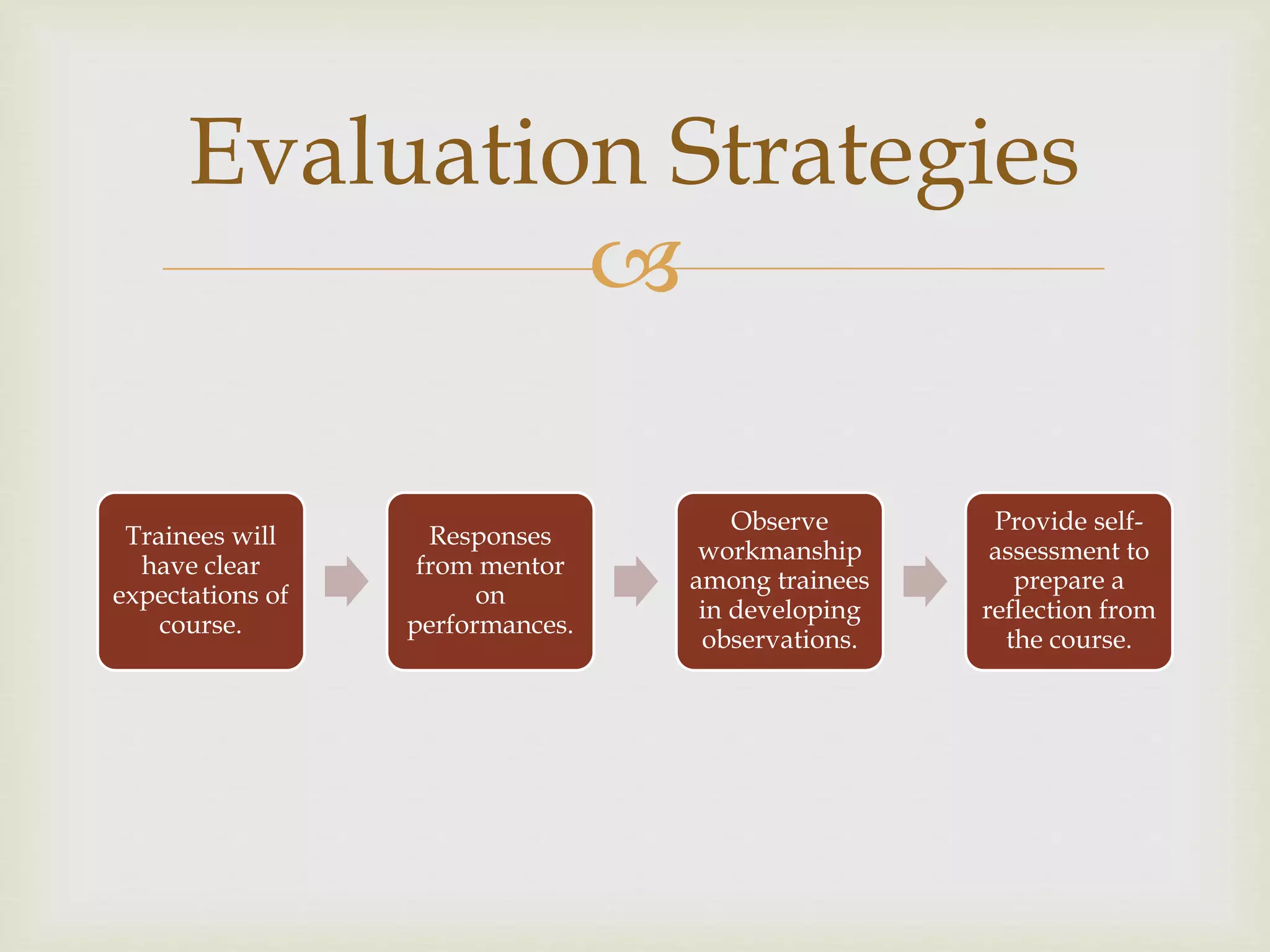 
Trainees will
have clear
expectations of
course.
Responses
from mentor
on
performances.
Observe
workmanship
among trainees
in developing
observations.
Provide self-
assessment to
prepare a
reflection from
the course.
Evaluation Strategies
 