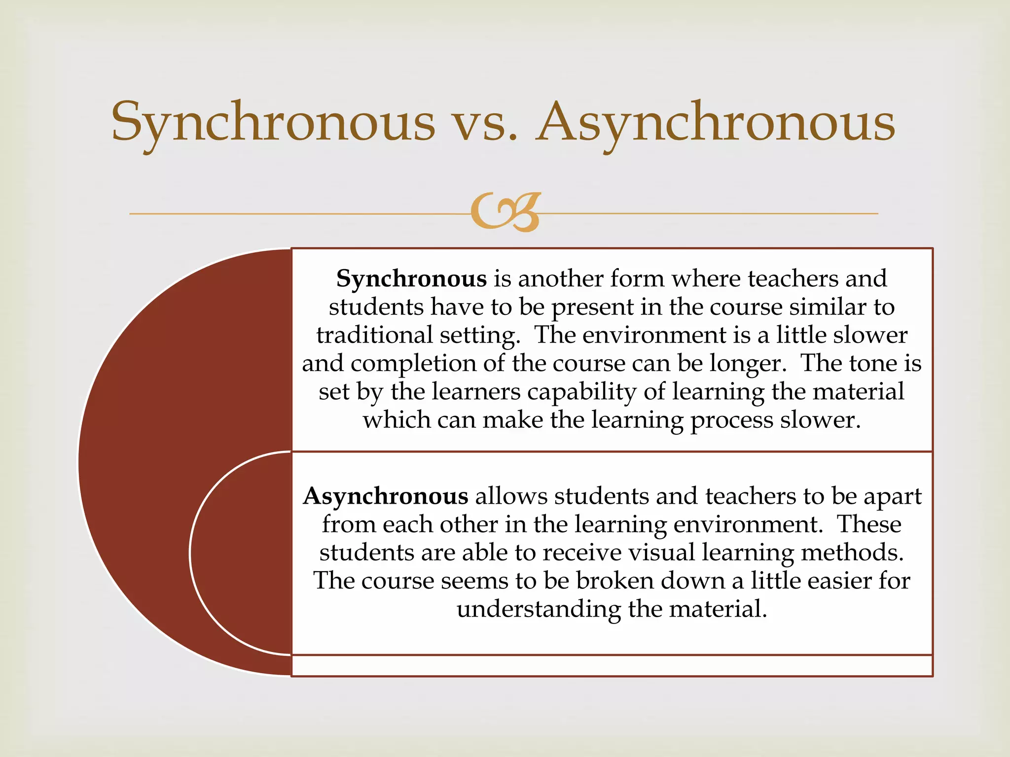 
Synchronous is another form where teachers and
students have to be present in the course similar to
traditional setting. The environment is a little slower
and completion of the course can be longer. The tone is
set by the learners capability of learning the material
which can make the learning process slower.
Asynchronous allows students and teachers to be apart
from each other in the learning environment. These
students are able to receive visual learning methods.
The course seems to be broken down a little easier for
understanding the material.
Synchronous vs. Asynchronous
 