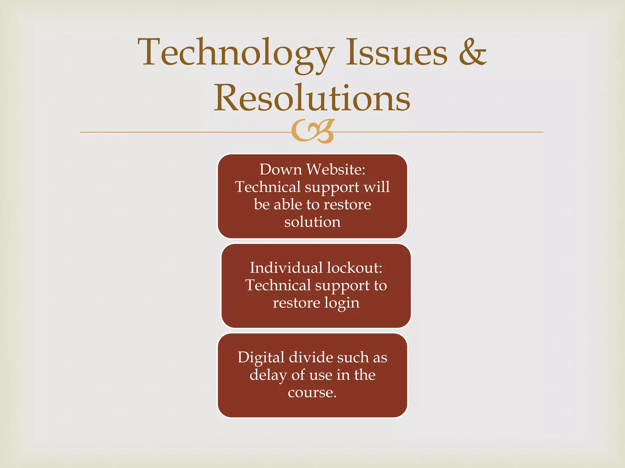 
Down Website:
Technical support will
be able to restore
solution
Individual lockout:
Technical support to
restore login
Digital divide such as
delay of use in the
course.
Technology Issues &
Resolutions
 