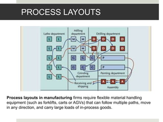 Design of Production and Service Systems - Facilities | PPTX