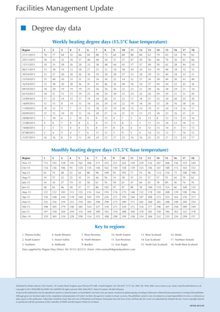 Facilities Management Update
Published by Wolters Kluwer (UK) Limited, 145 London Road, Kingston upon Thames KT2 6SR, United Kingdom. Tel: 020 8247 1175. Fax: 0844 381 4946. Web: www.croner.co.uk, email croner@wolterskluwer.co.uk
Copyright © 2015 WOLTERS KLUWER (UK) LIMITED All rights reserved. ISSN 2046-097X. Head of Content: Michèle Wheaton.
No part of this publication may be reproduced, stored in a retrieval system, or transmitted in any form or by any means, mechanical, photocopying, recording or otherwise, without the prior permission in writing of the publishers.
Although great care has been taken in the compilation and preparation of Croner’s Facilities Management Update to ensure accuracy, the publishers cannot in any circumstances accept responsibility for errors or omissions or
advice given in this publication. Subscribers should be aware that only Acts of Parliament and Statutory Instruments have the force of law and that only the courts can authoritatively interpret the law. Crown copyright material
is reproduced with the permission of the Controller of HMSO and the Queen’s Printer for Scotland.
 UP/FAC-EI15129
nn Degree day data
Weekly heating degree days (15.5°C base temperature)
Region 1 2 3 4 5 6 7 8 9 10 11 12 13 14 15 16 17 18
27/11/2015 78 77 64 52 66 82 80 75 64 80 80 84 62 79 83 54 70 62
20/11/2015 38 43 32 34 37 46 48 54 51 57 47 50 56 66 76 36 62 66
13/11/2015 24 33 28 26 24 33 38 48 44 42 37 37 40 50 62 28 44 54
06/11/2015 15 18 14 13 18 27 25 32 34 38 30 34 34 39 48 18 32 32
30/10/2015 23 27 20 18 26 30 29 30 28 37 33 28 29 35 40 18 33 31
23/10/2015 32 40 30 23 31 35 34 36 32 34 32 37 36 38 40 30 41 40
16/10/2015 33 38 30 28 36 41 41 46 36 40 36 34 37 44 44 32 42 36
09/10/2015 18 20 19 19 19 25 26 36 36 32 23 21 28 36 38 24 31 34
02/10/2015 18 21 13 13 19 25 28 29 28 33 24 22 26 29 29 21 31 20
25/09/2015 17 21 14 15 17 19 24 26 21 23 17 18 21 25 30 20 25 30
18/09/2015 12 15 8 14 15 18 26 24 24 22 19 18 26 32 28 16 28 26
11/09/2015 10 13 9 7 11 15 18 23 19 20 15 14 19 21 24 14 16 17
04/09/2015 15 15 10 10 12 16 20 27 14 21 15 13 23 24 23 16 21 21
28/08/2015 5 10 6 3 10 9 9 12 4 7 5 6 13 8 12 15 15 16
21/08/2015 4 6 7 9 8 6 9 13 11 8 5 5 11 15 10 12 18 13
14/08/2015 2 3 3 4 4 6 8 11 8 8 6 4 12 13 14 4 13 13
07/08/2015 3 4 5 4 7 6 11 11 5 9 5 4 14 13 12 7 16 12
31/07/2015 16 16 8 9 11 20 24 23 17 22 16 16 22 25 27 13 24 17
Monthly heating degree days (15.5°C base temperature)
Region 1 2 3 4 5 6 7 8 9 10 11 12 13 14 15 16 17 18
Nov-15 712 193 158 141 162 206 211 235 221 242 218 229 216 267 306 156 235 244
Oct-15 116 136 106 95 120 145 146 162 144 158 139 133 146 167 180 113 165 152
Sep-15 63 74 48 52 64 80 98 109 92 103 77 74 96 114 116 73 100 100
Aug-15 19 27 22 22 33 31 44 56 33 38 25 23 57 57 55 43 70 62
July-15 34 34 27 19 33 50 61 76 50 61 47 44 65 78 89 36 76 76
Jun-15 58 63 46 49 57 77 86 102 97 97 80 78 100 119 125 60 100 135
May-15 121 132 105 113 125 155 164 193 176 175 148 152 178 192 208 139 190 194
Apr-15 156 168 144 139 160 183 191 226 211 195 184 187 208 215 225 165 210 217
Mar-15 252 256 239 222 250 283 290 298 273 289 273 282 268 282 288 248 284 254
Feb-15 298 305 279 248 285 324 327 318 271 320 313 316 277 296 307 258 289 249
Jan-15 347 338 264 244 316 369 389 343 310 388 368 378 302 358 346 263 322 278
Dec-14 319 303 234 228 298 334 335 308 290 359 338 334 268 332 325 226 299 257
Key to regions
1. Thames Valley 4. South Western 7. West Pennines 10. North Eastern 13. West Scotland 16. Wales
2. South Eastern 5. Severn Valley 8. North Western 11. East Pennines 14. East Scotland 17. Northern Ireland
3. Southern 6. Midlands 9. Borders 12. East Anglia 15. North East Scotland 18. North West Scotland
Data supplied by Degree Days Direct. Tel: 01531 822121. Email: vilnis.vesma@degreedaysdirect.com
 