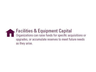 Facilities and equipment capital