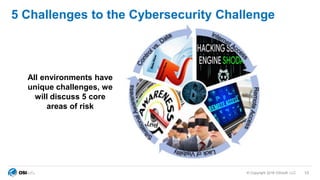 © Copyright 2018 OSIsoft, LLC
5 Challenges to the Cybersecurity Challenge
10
All environments have
unique challenges, we
will discuss 5 core
areas of risk
 