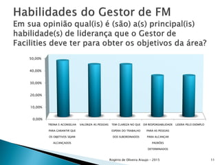 Rogério de Oliveira Araujo - 2015 11
0,00%
10,00%
20,00%
30,00%
40,00%
50,00%
TREINA E ACONSELHA
PARA GARANTIR QUE
OS OBJETIVOS SEJAM
ALCANÇADOS
VALORIZA AS PESSOAS TEM CLAREZA NO QUE
ESPERA DO TRABALHO
DOS SUBORDINADOS
DÁ RESPONSABILIDADE
PARA AS PESSOAS
PARA ALCANÇAR
PADRÕES
DETERMINADOS
LIDERA PELO EXEMPLO
 