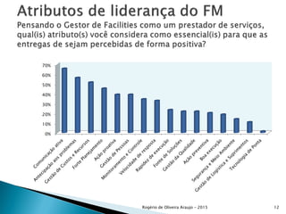 0%
10%
20%
30%
40%
50%
60%
70%
Rogério de Oliveira Araujo - 2015 12
 