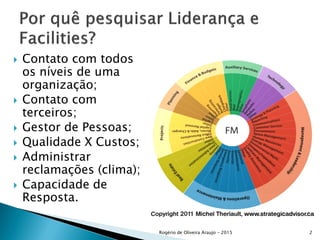  Contato com todos
os níveis de uma
organização;
 Contato com
terceiros;
 Gestor de Pessoas;
 Qualidade X Custos;
 Administrar
reclamações (clima);
 Capacidade de
Resposta.
2Rogério de Oliveira Araujo - 2015
 