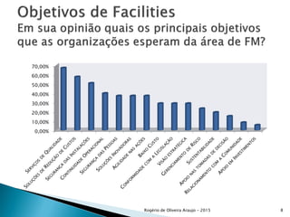 0,00%
10,00%
20,00%
30,00%
40,00%
50,00%
60,00%
70,00%
Rogério de Oliveira Araujo - 2015 8
 