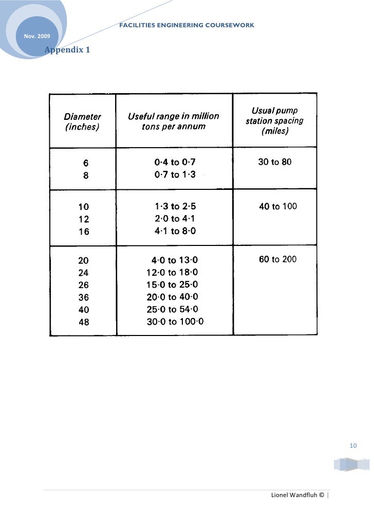 Buy coursework